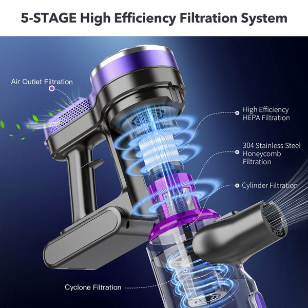 Minfu V07 — Cordless Stick Vacuum (2-in-1 Handheld)